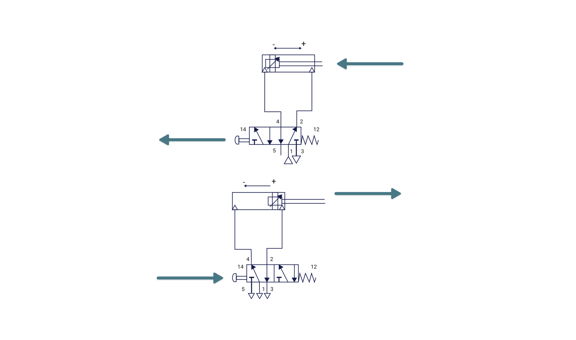 Sterowanie siłowników dwustronnego działania zaworem rozdzielającym 5/2