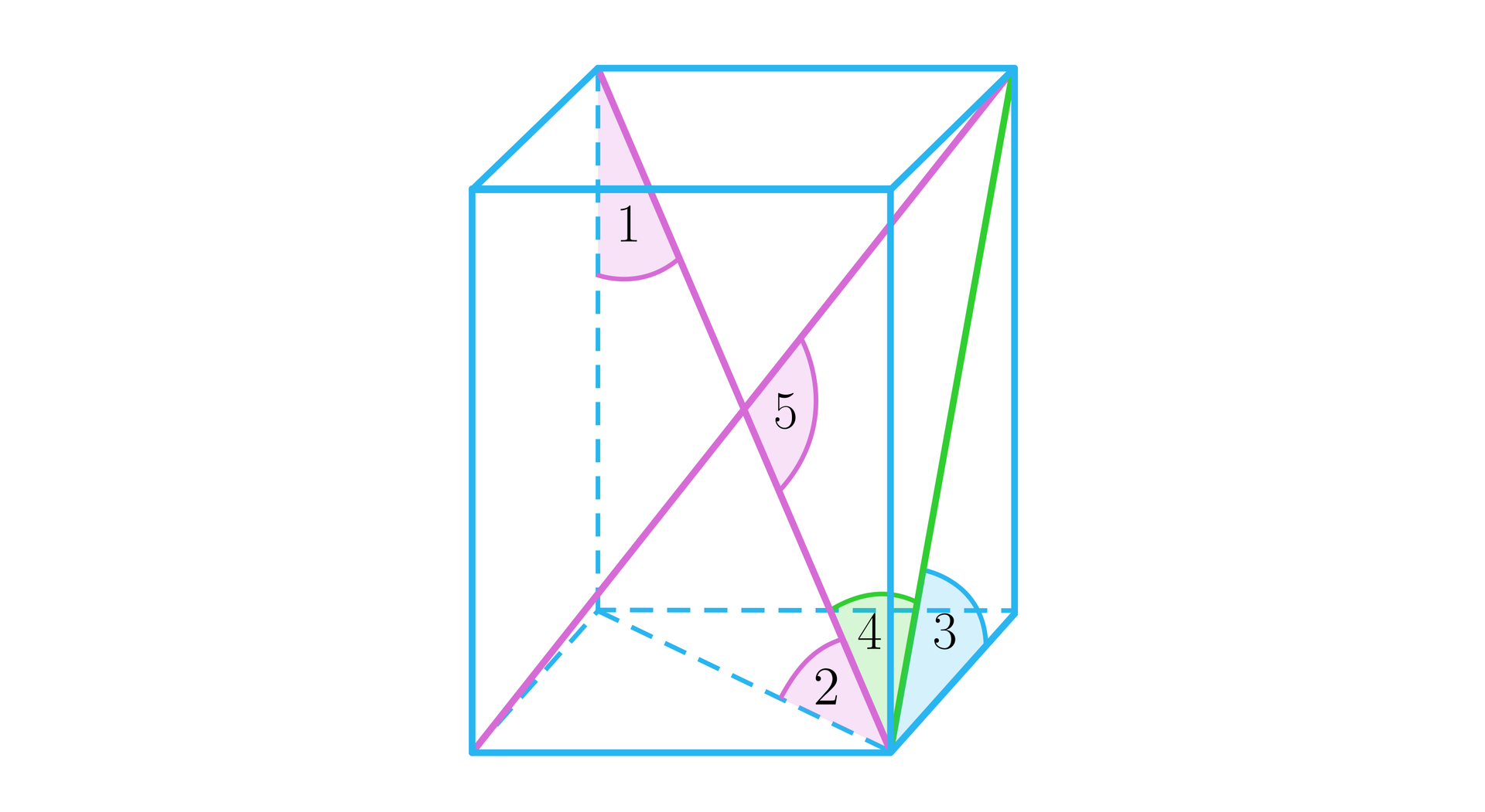Na ilustracji przedstawiono prostopadłościan o podstawie dolnej A B C D, oraz górnej E F G H. Odpowiednio nad wierzchołkiem A znajduje się wierzchołek E, nad wierzchołkiem B wierzchołek F, nad wierzchołkiem C wierzchołek G, nad wierzchołkiem D wierzchołek H. Literą O, oznaczono punkt przecięcia przekątnej B H z przekątną A G. Cyframi od 1 do 5 ponumerowano następujące kąty. Numerem 1 oznaczono  ∠DHB. Numerem 2 oznaczono ∠DBH. Numerem 3 oznaczono ∠CBG. Numerem 4 oznaczono ∠HBG. Numerem 5 oznaczono ∠BOG.
