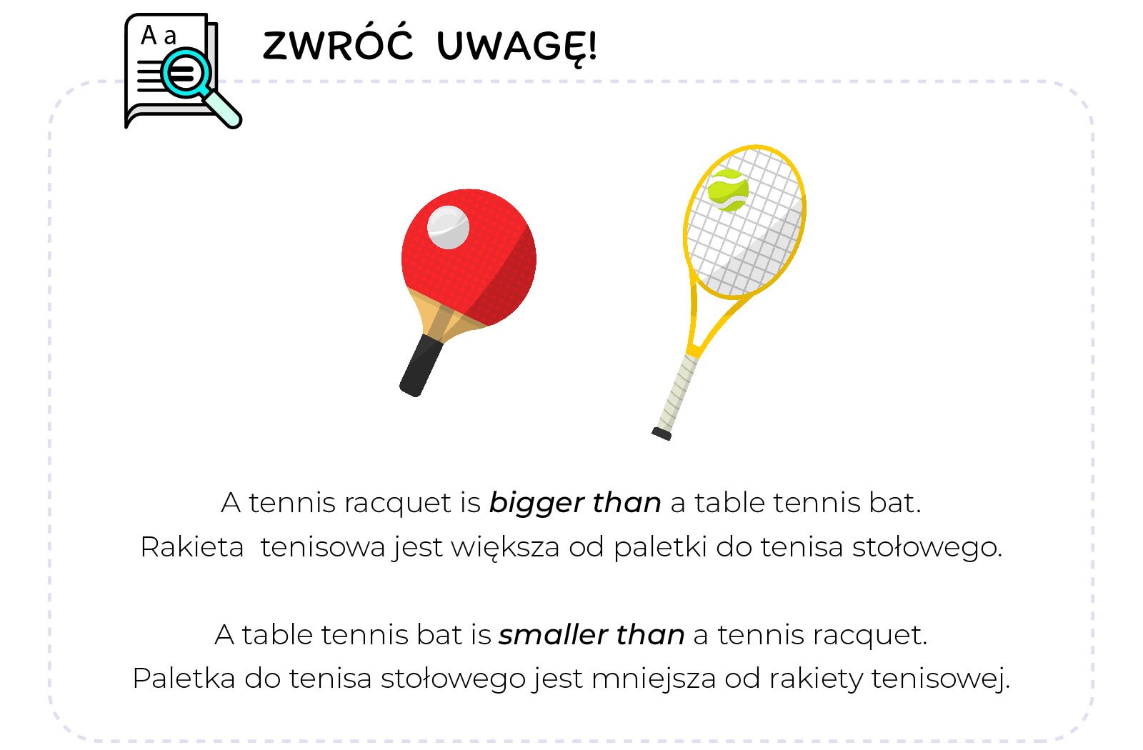 Ilustracja przedstawia zdania w języku angielskim i języku polskim z dwoma obrazkami. W lewym górnym rogu znajduje się kartka papieru z lupą oraz napis: Zwróć uwagę!. Pierwszy obrazek, przedstawia czerwoną paletkę oraz białą piłeczkę ping‑pongową. Drugi obrazek przedstawia rakietę tenisową z żółtą ramą oraz zieloną piłkę tenisową. Pod obrazkami znajduje się tekst:  A tenis racquet is bigger than a table tennis bat. Rakieta tenisowa jest większa od paletki do tenisa stołowego. Słowa bigger than, zostały wyróżnione. W drugim akapicie, znajduje się tekst:  A table tenis bat is smaller then a tenis racquet. Paletka do tenisa stołowego jest mniejsza od rakiety tenisowej. Słowa smaller than, zostały wyróżnione.