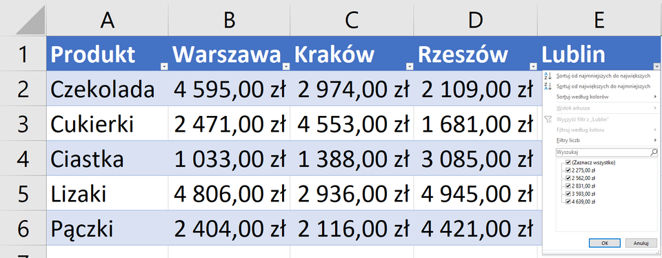 Zrzut ekranu przedstawia arkusz kalkulacyjny excel.  W kolumnach A, B, C, D, E wstawiono opisy.  W komórce A1: Produkt, W komórce B1: 1q, w komórce C1: 2q, w komórce D1: 3q, w komórce E1: 4q.  Komórki pierwszego wiersza są w kolorze niebieskim i posiadają ikony strzałki. W kolumnie A w komórkach od A2 do A6 wypisano nazwy produktów.  W Kolumnach B, C, D, E w komórkach od B2 do E6 wypisano wartości liczbowe. Po naciśnięciu strzałki z komórki E1 wyświetliła się lista rozwijana z opcjami sortowania oraz filtrami liczb.