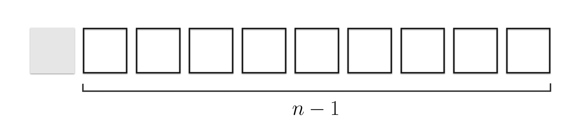 Rysunek przedstawia szereg dziesięciu kwadratów, przy czym pierwszy kwadrat jest zamalowany na kolor szary, a następne dziewięć niezamalowanych kwadratów jest objęte klamrą z podpisem n minus 1.