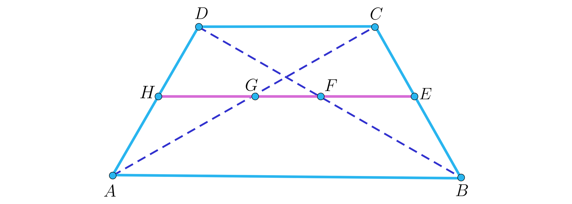 Ilustracja przedstawia trapez równoramienny ABCD. Zaznaczono przekątne AC i BD. Na środkach ramion zaznaczono punkty H i E tworzące odcinek przecinający przekątne w punkcie G i F.