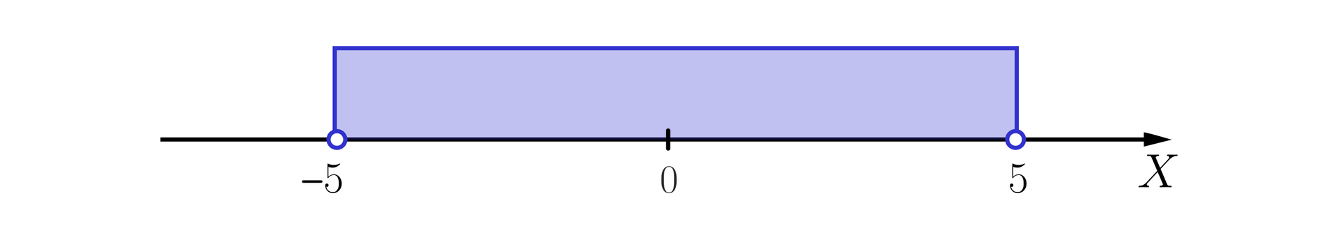 Ilustracja przedstawia poziomą oś X, na której zaznaczono liczby: minus 5, 0 oraz 5 i narysowano przedział otwarty od minus pięciu do pięciu. Punkty minus 5 i 5 zaznaczono niezamalowanymi kółkami.