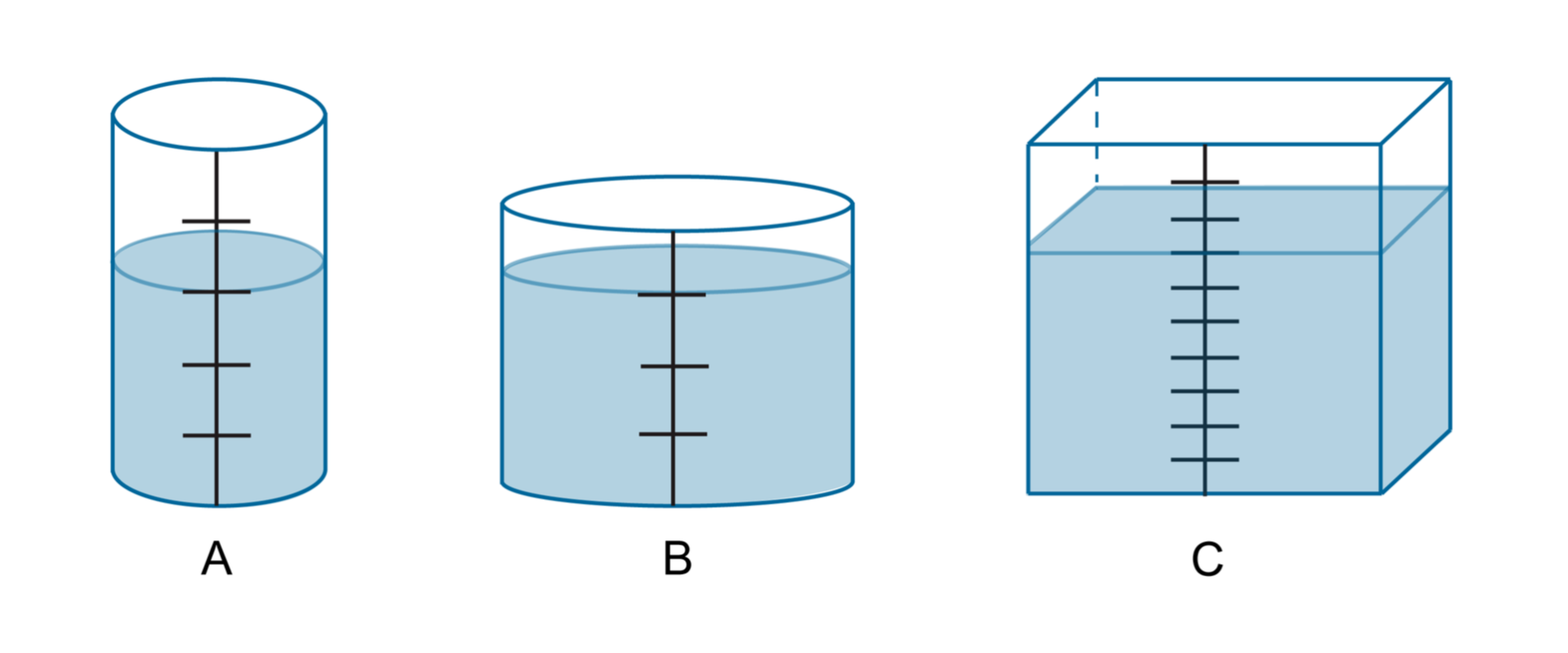 Rysunek przedstawia pojemniki częściowo wypełnione wodą. W pojemniku A wypełniono 3 części z 5. W pojemniku B wypełniono 3 części z 4. W pojemniku C wypełniono 7 części z 10.