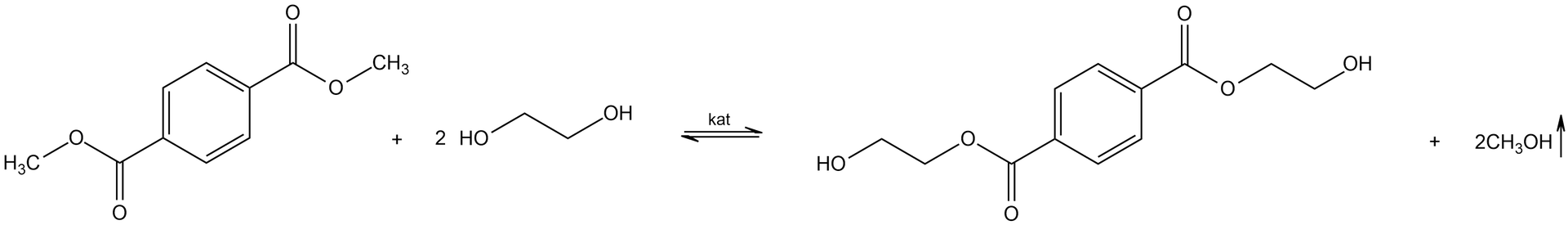 Ilustracja przedstawiająca równanie reakcji transestryfikacji tereftalanu dimetylu (DMT) z udziałem glikolu etylenowego (EG) w obecności katalizatora. Cząsteczka tereftalanu dimetylu zbudowanego z pierścienia fenylowego podstawionego w pozycji pierwszej i czwartej grupami estrowymi COO, każda z nich łączy się jednym atomem tlenu z podstawnikiem metylowym CH3. Dodać dwie cząsteczki glikolu etylenowego składającego się z dwóch połączonych ze sobą grup metylenowych CH2, z których każda podstawiona jest jedną grupą hydroksylową OH. Strzałki równowagowe, za strzałkami cząsteczka tereftalanu bis(2‑hydroksyetylu) zbudowana z pierścienia fenylowego podstawionego w pozycji pierwszej i czwartej grupami estrowymi COO, z których każda łączy się z fragmentem złożonym z dwóch połączonych ze sobą grup metylenowych CH2 podstawionych grupą hydroksylową OH. Dodać dwie cząsteczki metanolu w stanie gazowym CH3OH.