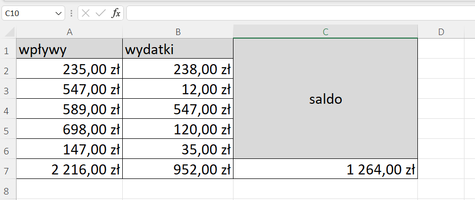 Ilustracja przedstawia fragment arkusza. Kolumna A ma tytuł wpływy, B - wydatki. W komórkach tych kolumn są kwoty. W połączonych komórkach od C1 do C6 jest szare tłu z napisem saldo. Poniżej w komórce jest kwota.  