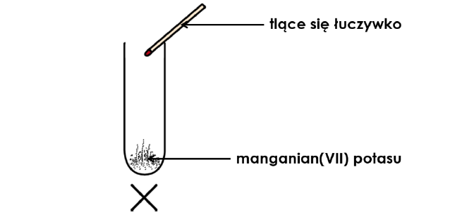 Ilustracja do Doświadczenia 1. Próbka z manganiem (VII) potasu oraz tlące się łuczywko