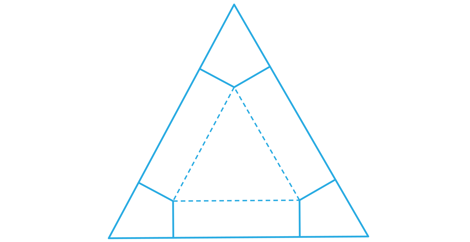 Ilustracja przedstawia trójkąt. W każdym jego wierzchołku osadzono deltoid, którego dwa dłuższe boki pokrywają się z bokami trójkąta, a dwa krótsze znajdują się wewnątrz trójkąta. Wierzchołki deltoidów, które znajdują się wewnątrz figury wyznaczyły mniejszy trójkąt, który zaznaczono linią przerywaną.
