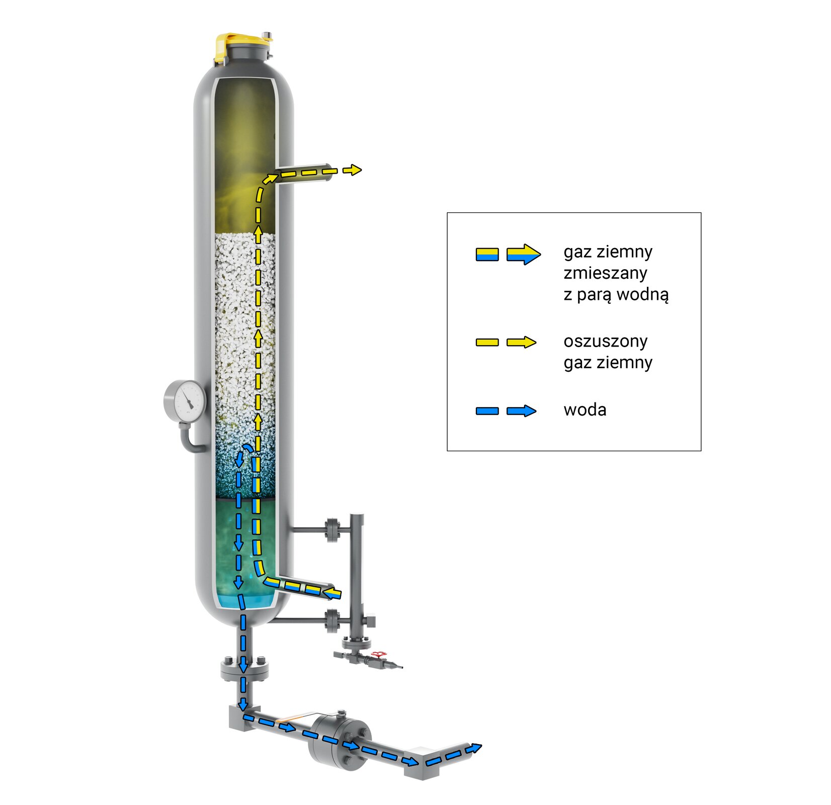 Gaz przepływający przez kolumnę adsorpcyjną wypełnioną tabletkami chlorkowo‑wapniowymi
