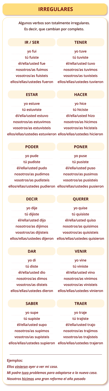Nagłówek grafiki: IRREGULARES. Poniżej: Algunos verbos son totalmente irregulares. Es decir, que cambian por completo. Następnie kolejne tabelki: IR / SER: yo fui; tú fuiste; él/ella/usted fue; nosotros/as fuimos; vosotros/as fuisteis; ellos/ellas/ustedes fueron. TENER: yo tuve; tú tuviste; él/ella/usted tuvo; nosotros/as tuvimos; vosotros/as tuvisteis; ellos/ellas/ustedes tuvieron. ESTAR: yo estuve; tú estuviste; él/ella/usted estuvo; nosotros/as estuvimos; vosotros/as estuvisteis; ellos/ellas/ustedes estuvieron. HACER: yo hice; tú hiciste; él/ella/usted hizo; nosotros/as hicimos; vosotros/as hicisteis; ellos/ellas/ustedes hicieron. PODER: yo pude; tú pudiste; él/ella/usted pudo;  nosotros/as pudimos; vosotros/as pudisteis; ellos/ellas/ustedes pudieron. PONER: yo puse; tú pusiste; él/ella/usted puso; nosotros/as pusimos; vosotros/as pusisteis; ellos/ellas/ustedes pusieron. DECIR: yo dije; tú dijiste; él/ella/usted dijo; nosotros/as dijimos; vosotros/as dijisteis; ellos/ellas/ustedes dijeron. QUERER: yo quise; tú quisiste; él/ella/usted quiso; nosotros/as quisimos; vosotros/as quisisteis; ellos/ellas/ustedes quisieron. DAR: yo di; tú diste; él/ella/usted dio; nosotros/as dimos; vosotros/as disteis; ellos/ellas/ustedes dieron. VENIR: yo vine; tú viniste; él/ella/usted vino; nosotros/as vinimos; vosotros/as vinisteis; ellos/ellas/ustedes vinieron. SABER: yo supe; tú supiste; él/ella/usted supo; nosotros/as supimos; vosotros/as supisteis; ellos/ellas/ustedes supieron. TRAER:  yo traje; tú trajiste; él/ella/usted trajo; nosotros/as trajimos; vosotros/as trajisteis; ellos/ellas/ustedes trajeron. Ejemplos: Ellos vinieron ayer a ver mi casa. Mi padre tuvo problemas para adaptarse a la nueva casa. Nosotros hicimos una gran reforma el año pasado.
