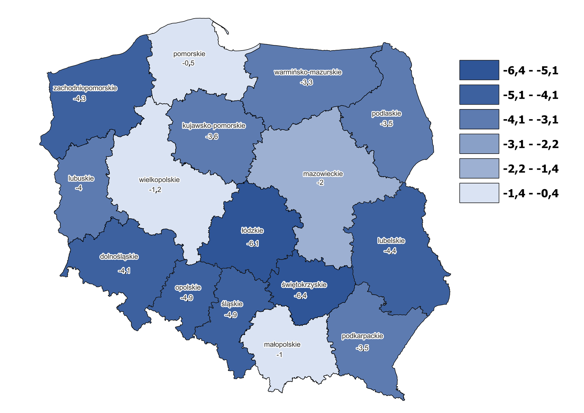 Mapa Polski przedstawiająca współczynnik przyrostu naturalnego (wyrażony w promilach) w poszczególnych województwach w dwa tysiące dwudziestym roku. Województwo dolnośląskie minus 4,1 promila; Województwo kujawsko‑pomorskie minus 3,6 promila; Województwo lubelskie minus 4,4 promila; Województwo lubuskie minus 4 promile; Województwo łódzkie minus 6,1 promila; Województwo małopolskie minus 1 promil; Województwo mazowieckie minus 2 promile; Województwo opolskie minus 4,9 promila; Województwo podkarpackie minus 3,5 promila; Województwo podlaskie minus 3,5 promila; Województwo pomorskie minus 0,5 promila; Województwo śląskie minus 4,9 promila; Województwo świętokrzyskie minus 6,4 promila; Województwo warmińsko‑mazurskie minus 3,3 promila; Województwo wielkopolskie minus 1,2 promila; Województwo zachodniopomorskie minus 4,3 promila.