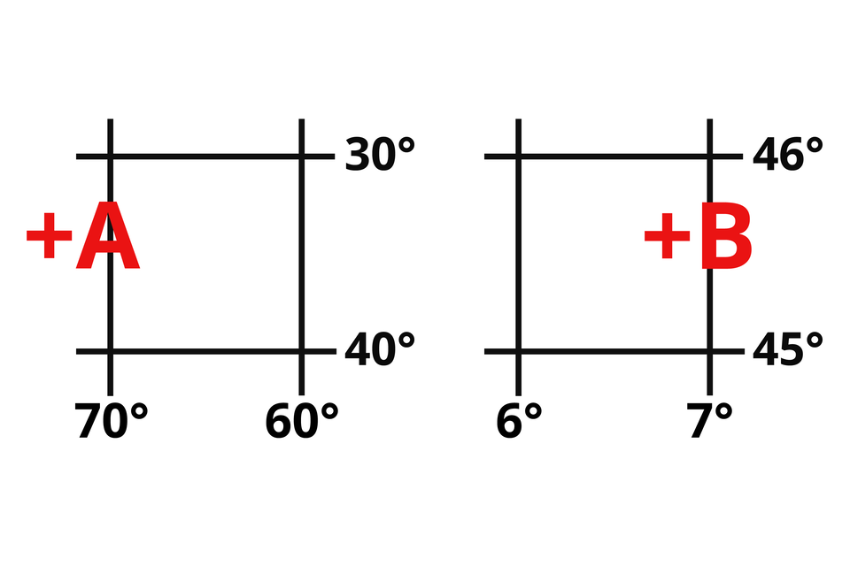 Na ilustracji dwa schematy przedstawiające fragment siatek kartograficznych. Na pierwszym schemacie widać dwa południki: 60 i 70 stopni. Widać także dwa równoleżniki: 30 i 40 stopni, każdy z nich w postaci czarnej linii. Południki się przecinają z równoleżnikami. Na schemacie pierwszym czerwony napis + A w środku pola.  Na drugim schemacie dwa południki: 6 i 7 stopni i równoleżniki 45 stopni i 46 stopni. Są w postaci czarnych linii. Ich wartość rośnie w górę. Na drugim schemacie w środku pola widnieje czerwony napis + B.