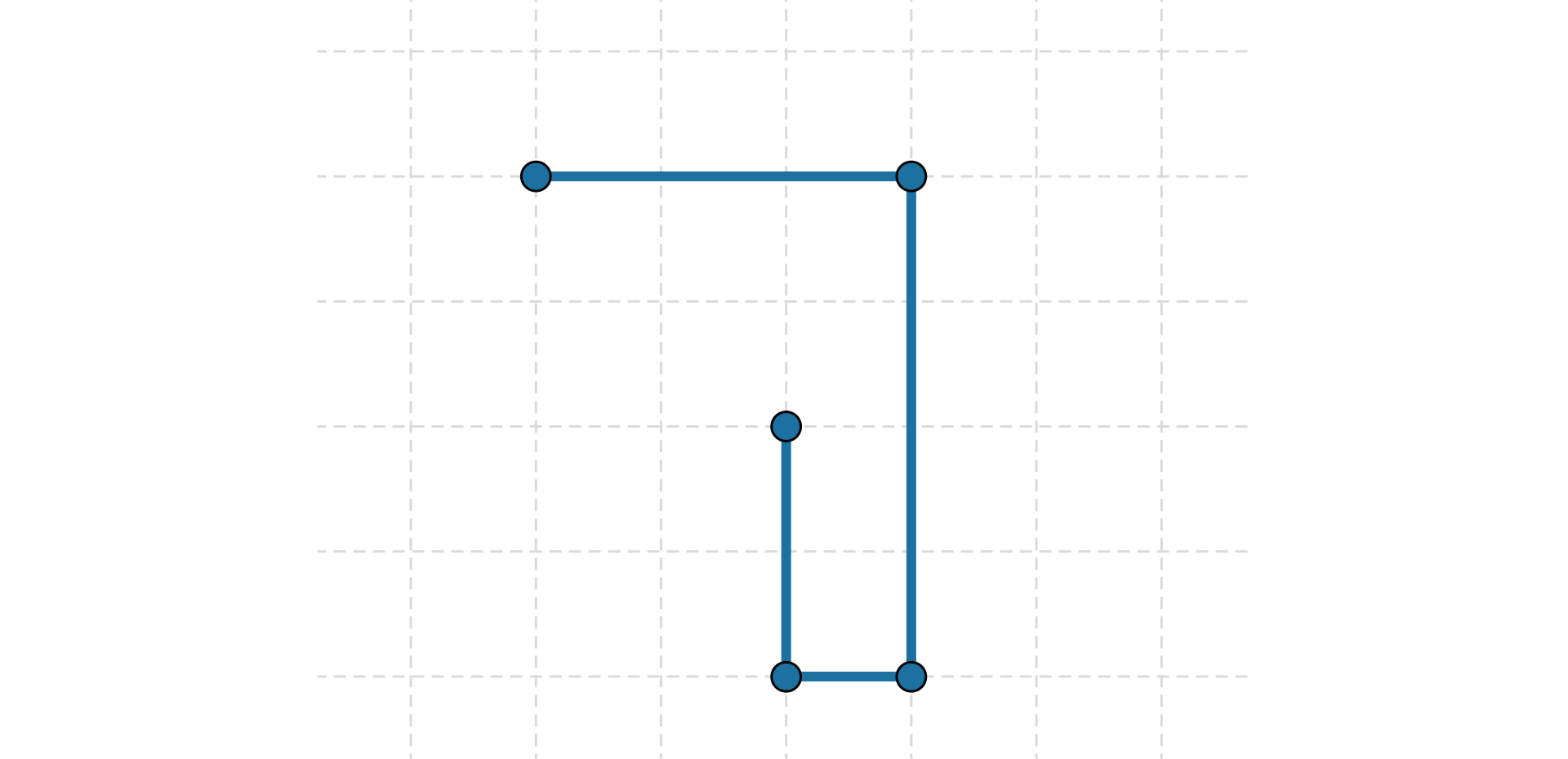 Łamana składa się z 4 odcinków różnej długości, w której odcinki przecinają się pod kątem prostym.