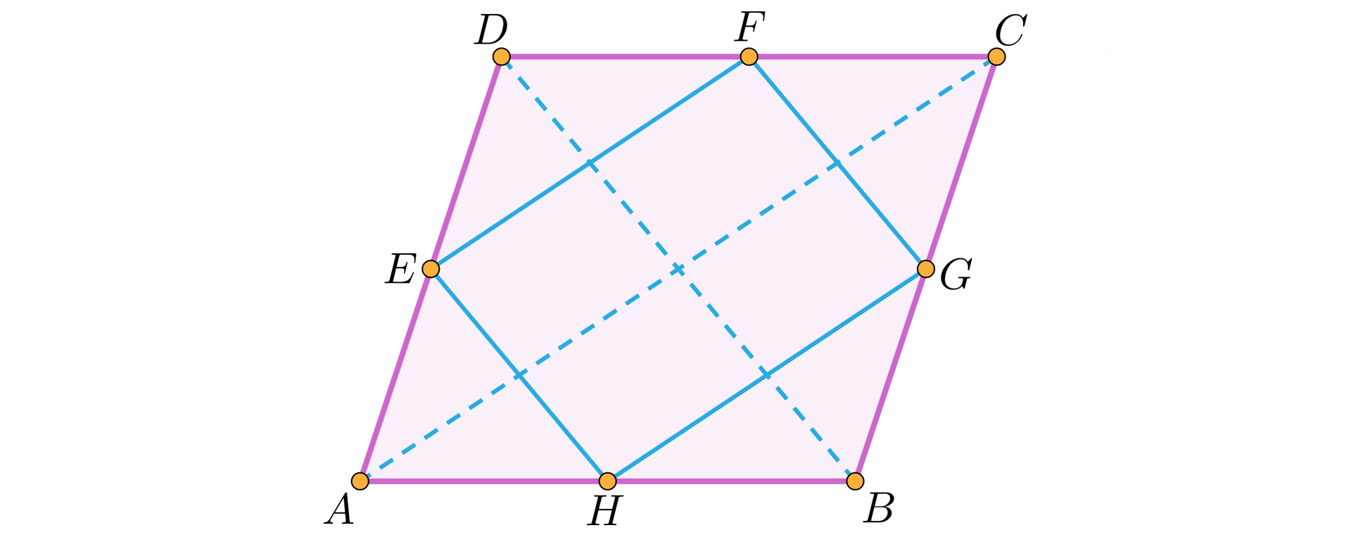 Rysunek przedstawia romb A, B, C, D. W środku jest wpisany prostokąt E, F, G, H tak, że jego wierzchołki znajdują się w środkach boków rombu.