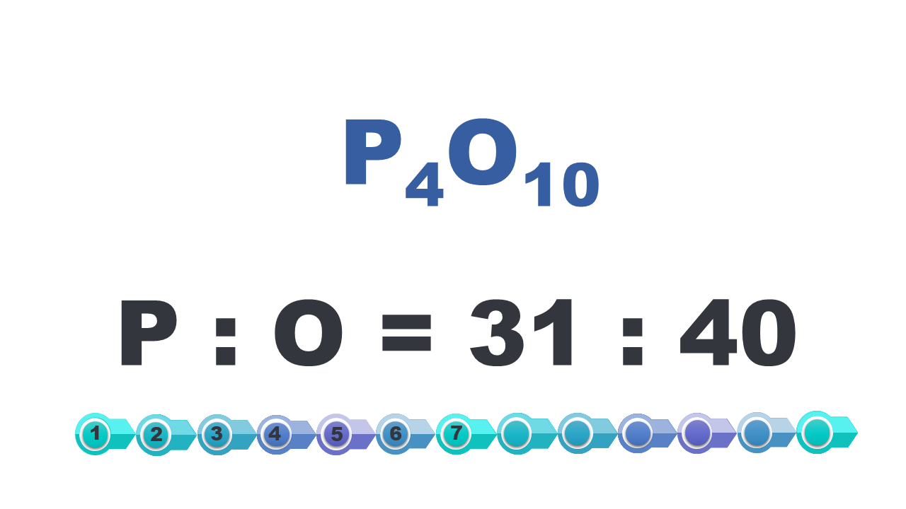 Grafika przedstawiająca odpowiedź ile wynosi stosunek masy fosforu do tlenu w tlenku fosforu, Pe cztery o dziesięć. Pe do O równa się trzydzieści jeden do czterdziestu.