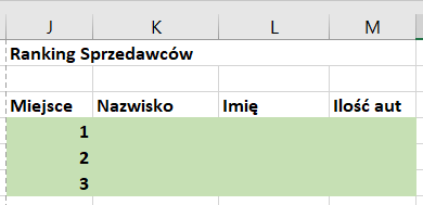 Ilustracja przedstawia fragment tabeli. Tytuł: Ranking Sprzedawców. W kolumnie J jest tytuł Miejsce, w komórkach poniżej jest 1, 2, 3. W kolumnie K jest nagłówek Nazwisko, w L Imię, w M ilość aut. Komórki kolumn są podświetlone na zielono. 