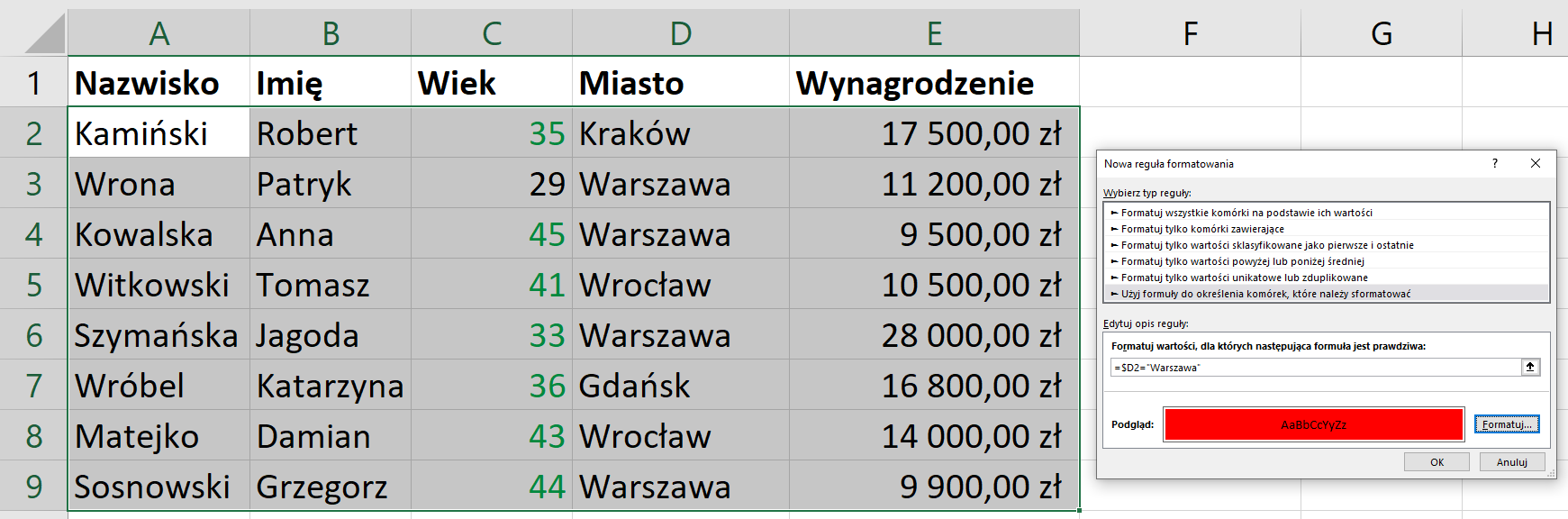 Ilustracja przedstawia fragment arkusza Excel. W polu arkusza w komórce A1 wpisano Nazwisko. W komórce B1 wpisano Imię. W komórce C1 wpisano wiek. W komórce D1 wpisano Miasto. W komórce E1 wpisano wynagrodzenie. Komórki całej tabeli są zaznaczone na szaro. Zestawienie wartości wpisanych do komórek tabeli. Wers 2: Kamiński Robert; zaznaczone na zielono 35; Kraków, 17500,00 zł. Wers 3: Wrona Patryk; 29; Warszawa; 11200,00 zł. Wers 4: Kowalska Anna; zaznaczone na zielono 45; Warszawa; 9500,00 zł. Wers 5: Witkowski Tomasz; zaznaczone na zielono 41; Wrocław; 10500,00 zł. Wers 6: Szymańska Jagoda, zaznaczone na zielono 33; Warszawa; 28000,00 zł Wers 7: Wróbel Katarzyna; zaznaczone na zielono 36; Gdańsk; 16800,00 zł. Wers 8: Matejko Damian; zaznaczone na zielono 43; Wrocław; 14000,00 zł. Wers 9: Sosnowski Grzegorz, zaznaczone na zielono 44; Warszawa; 9900,00 zł. Obok tabeli znajduje się otwarte okno dialogowe Nowa reguła formatowania. Wybierz typ reguły opcja użyj formuły do określenia komórek, które należy sformatować. Edytuj opis reguły: Formatuj wartości, dla których następująca formuła jest prawdziwa: =$D2=”Warszawa”. Podgląd zaznaczenie na czerwono. Obok przycisk Formatuj. Poniżej znajdują się przyciski OK, Anuluj.