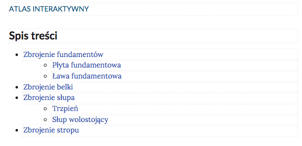 Ilustracja przedstawia spis treści Atlasu interaktywnego, w którego skład wchodzi: Zbrojenie fundamentów (Płyta fundamentowa, Ława fundamentowa), Zbrojenie belki, Zbrojenie słupa (Trzpień, Słup wolnostojący), Zbrojenie stropu