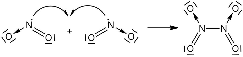 Ilustracja przedstawiająca reakcję dimeryzacji cząsteczki tlenku azotu(cztery) do tetratlenku diazotu. Po stronie substratów w równaniu narysowane są dwie cząsteczki tlenku azotu(cztery), z których każda zbudowana jest z dwóch atomów tlenu oraz atomu azotu, na którym zaznaczono za pomocą kropki jeden niesparowany elektron. Azot łączy się za pomocą wiązania podwójnego z atomem tlenu posiadającym dwie wolne pary elektronowe zaznaczone jako dwie kreski. Z drugim atomem tlenu atom azotu łączy się za pomocą wiązania koordynacyjnego, co zostało zaprezentowane jako strzałka skierowana od atomu azotu do atomu tlenu posiadającego trzy wolne pary elektronowe zaznaczone jako trzy kreski. Od niesparowanych elektronów w obu cząsteczkach poprowadzono łukowate strzałki z połową grotu, które znajdują się pomiędzy atomami azotu i symbolizują utworzenie wiązania poprzez uwspólnienie dwóch pierwotnie niesparowanych elektronów. Strzałka w prawo, za strzałką znajduje się cząsteczka produktu, to jest tetratlenku diazotu, która to zbudowana jest z dwóch atomów azotu połączonych ze sobą za pomocą wiązania pojedynczego. Każdy z atomów azotu łączy się z dwoma atomami tlenu, z pierwszym za pomocą wiązania podwójnego, za z drugim za pomocą wiązania koordynacyjnego. Atom tlenu łączący się za pomocą wiązania podwójnego posiada dwie wolne pary elektronowe, atom związany koordynacyjnie posiada trzy pary elektronowe.