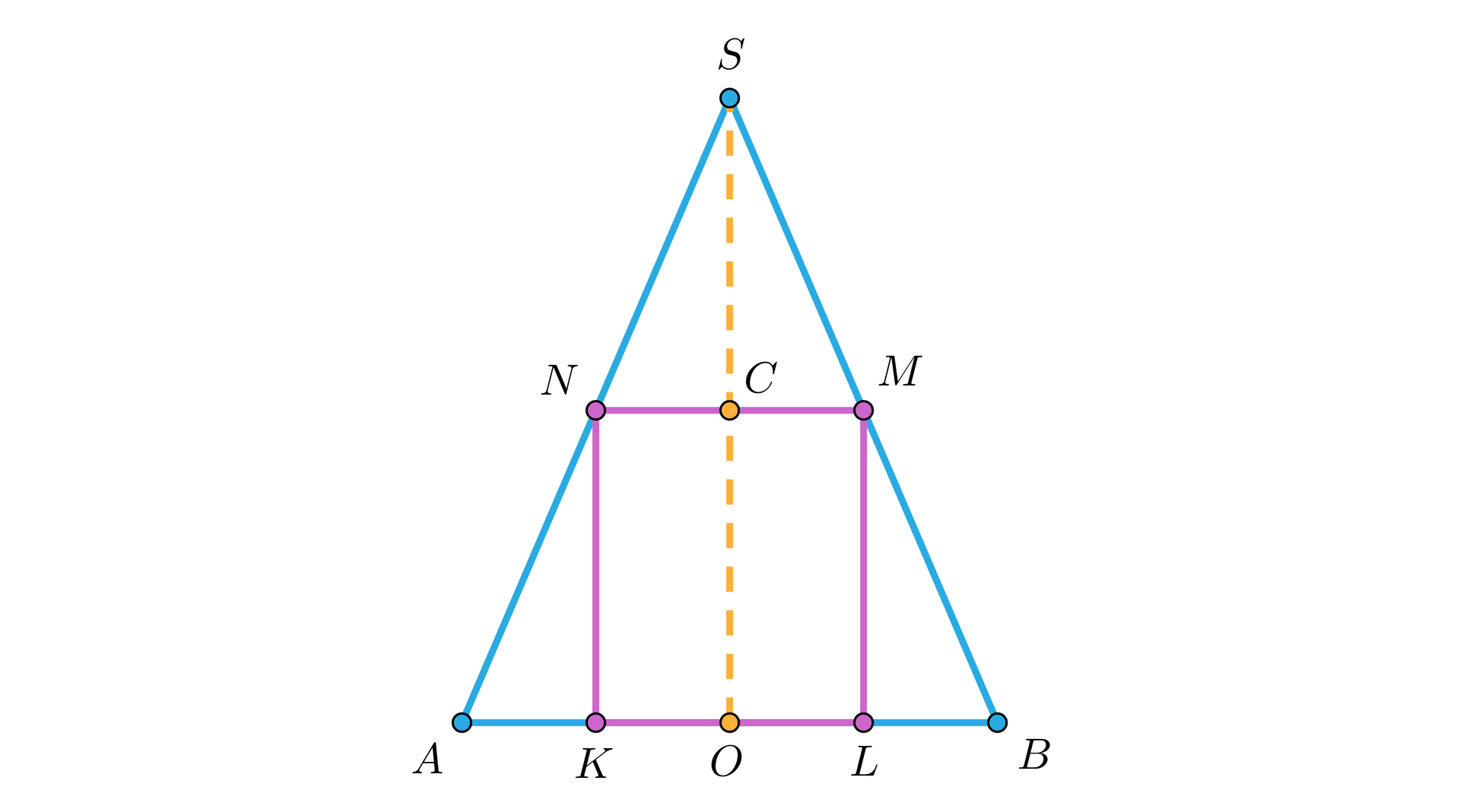 Na ilustracji przedstawiono trójkąt równoramienny ABS, w który wpisano prostokąt KLMN. Krótszy bok KL prostokąta umieszczono na boku AB, natomiast wierzchołki N i M odpowiednio na bokach AS i BS. Z wierzchołka S opuszczono wysokość trójkąta, której spodek leży w punkcie O, na boku AB. Wysokość przecina krótszy bok NM prostokąta w punkcie C.