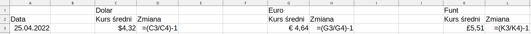 Ilustracja przedstawia arkusz kalkulacyjny Excel. W kolumnie A wypisane są daty do 25 kwietnia 2022 roku. W następnych kolumnach znajdują się średnie kursy Dolara, Euro i Funta oraz ich zmiany. W komórce D3 poniżej słowa Zmiana oraz na prawo od komórki z informacją o średnim kurcie została wpisana komenda: znak równości otwarty nawias półkolisty C3 ukośnik C4 zamknięty nawias półkolisty minus 1. W komórkach C3 i C4 wpisane są średnie kursy dolara. W kolumnie Zmiana przy kategorii Euro oraz Funcie wpisano te same komendy tylko z odpowiednimi nazwami komórek. Wiersz 4 oraz wszystkie znajdujące się poniżej zostały ucięte. 