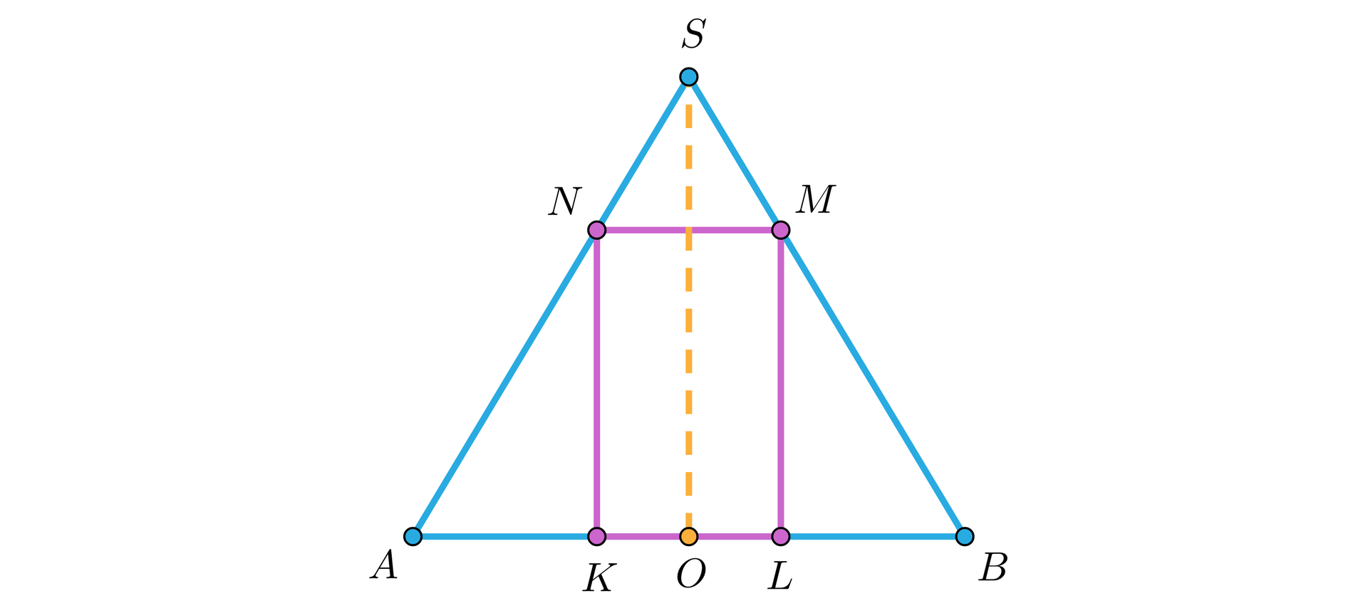 Na ilustracji przedstawiono trójkąt równoboczny ABS, w który wpisano prostokąt KLMN. Krótszy bok KL prostokąta umieszczono na boku AB, natomiast wierzchołki N i M odpowiednio na bokach AS i BS. Z wierzchołka S opuszczono wysokość trójkąta, której spodek leży w punkcie O, na boku AB.