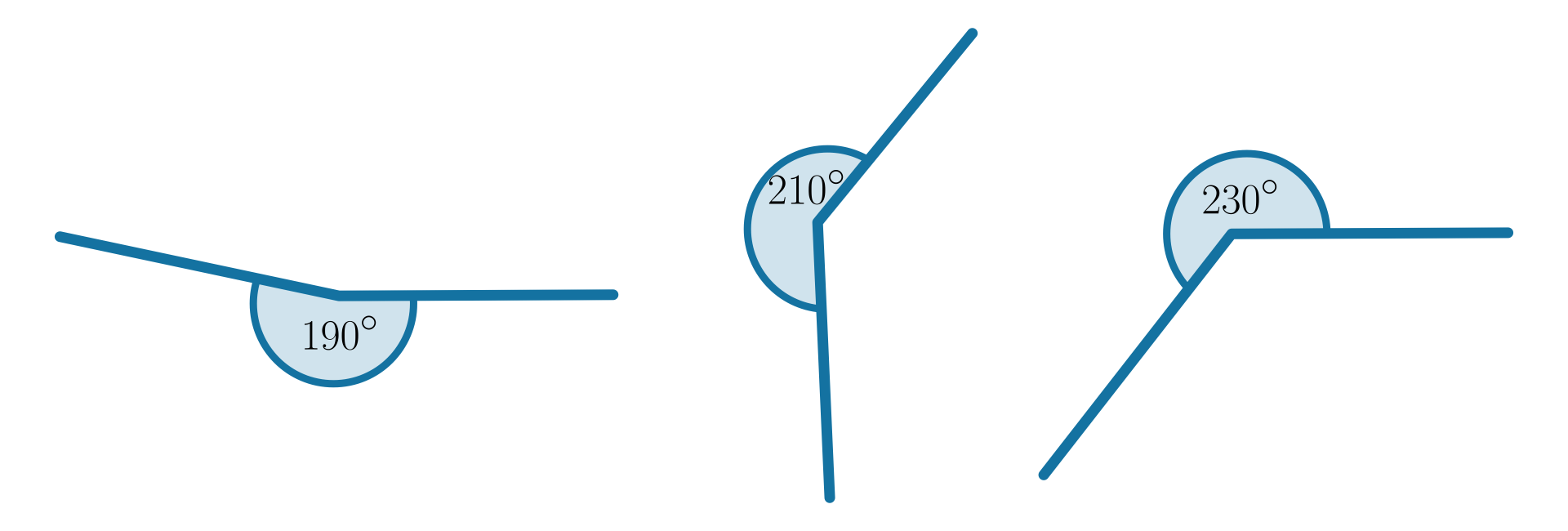 Rysunki trzech kątów wklęsłych. Jeden o mierze 190 stopni, drugi o mierze 210 stopni, a trzeci o mierze 230 stopni.
