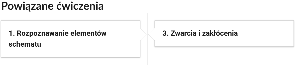 Grafika przedstawia przykładowy widok przycisków ćwiczeń powiązanych z danym multimedium. Przyciski mają formę prostokątnych paneli opatrzonych numerem oraz tytułem. Panele umiejscowione są równomiernie po obydwóch stronach pionowej linii znajdującej się na środku.