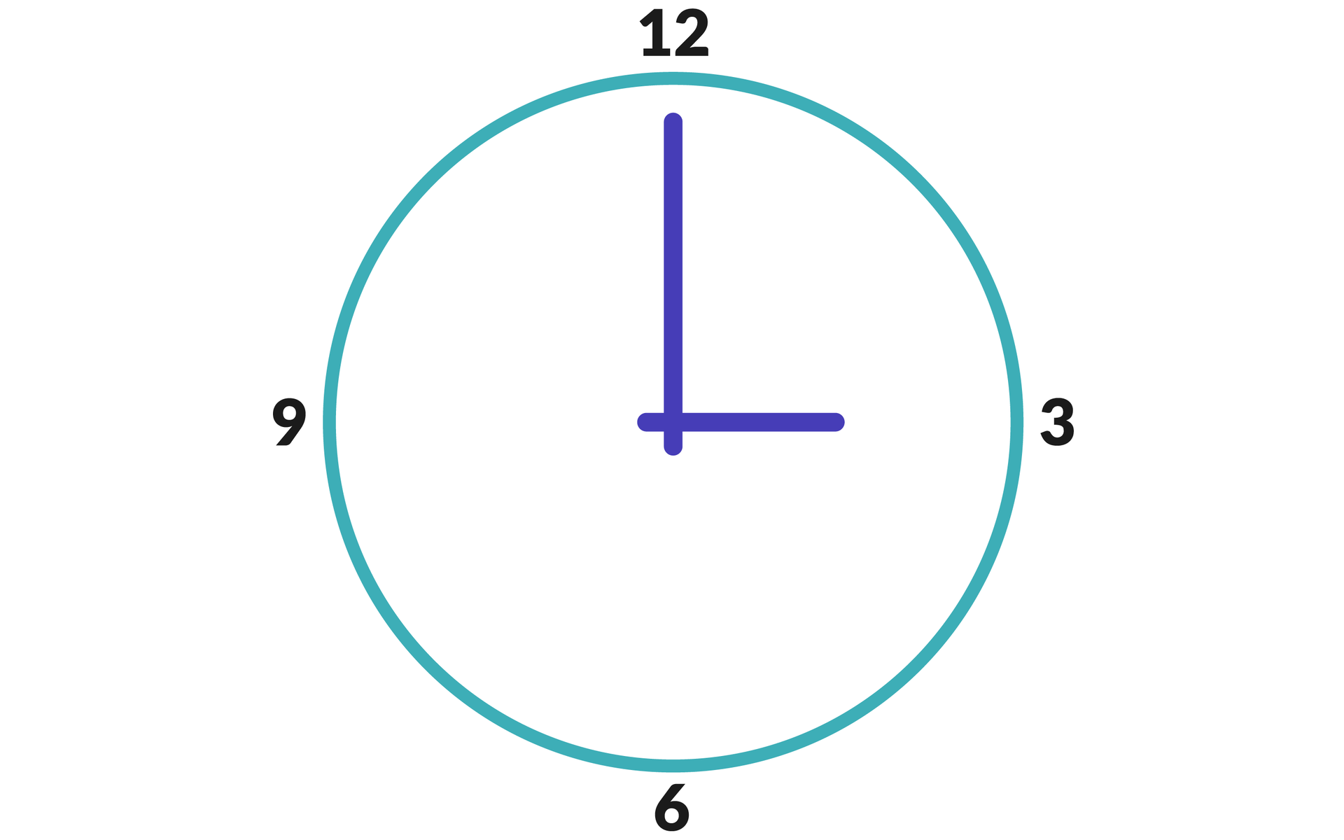 Grafika przedstawiająca tarczę zegara. Na zegarze zaznaczono godziny: 12, 3, 6 oraz 9. Zegar wskazuje godzinę 3. 