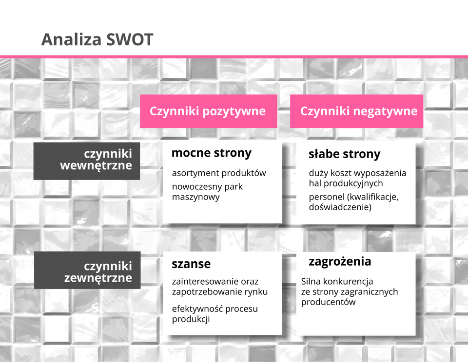 Grafika przedstawia schemat tworzenia analizy SWOT.