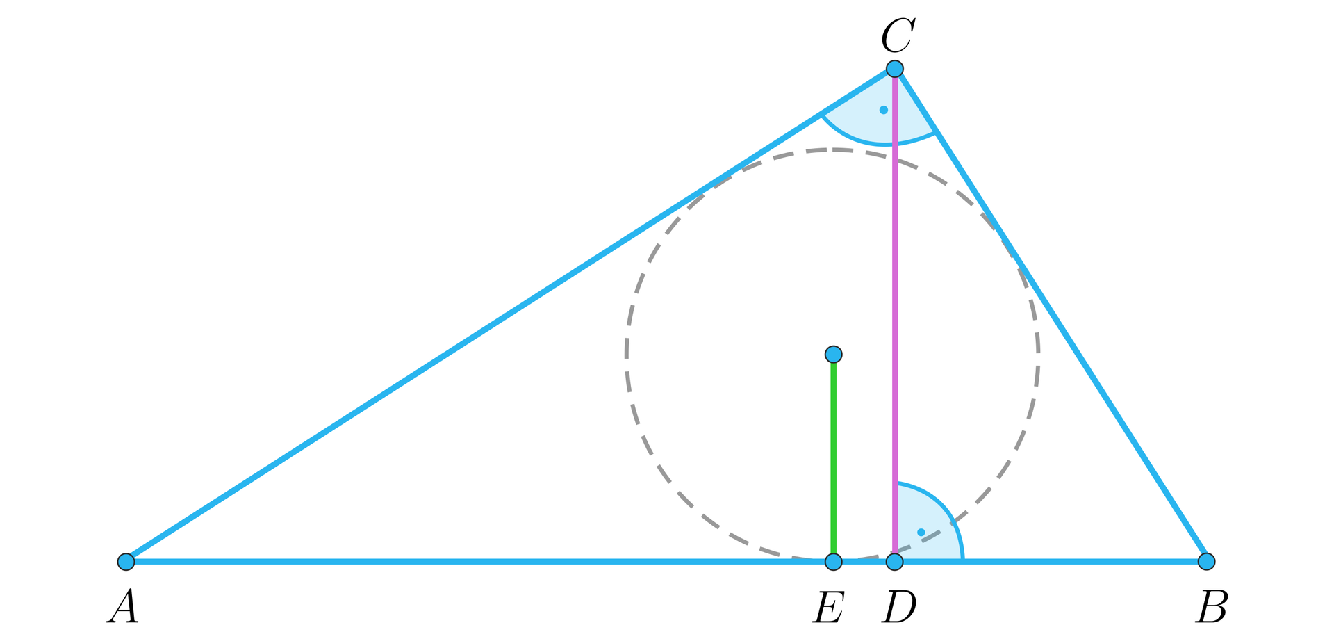 Ilustracja przedstawia trójkąt prostokątny ABC o kącie prostym ACB w który wpisany przerywaną linią jest okrąg o promieniu oznaczonym na zielono, stykającym się z trójkątem w punkcie E i dzielącym bok AB na odcinki AE oraz EB . Wysokość h opuszczona z punktu C dzieli odcinek EB na odcinki ED i DB. W mniejszym trójkącie BCD kątem prostym jest CDB.