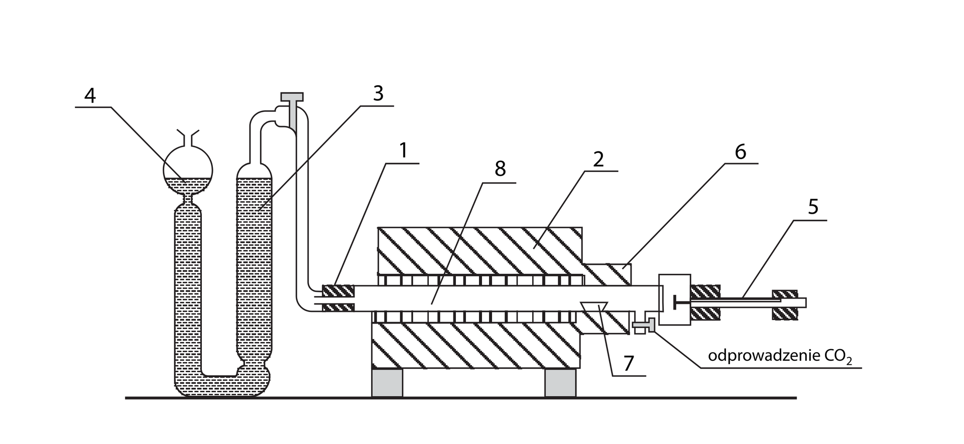 Schemat pieca rurowego z opisanym wyposażeniem:1 - rura do spalania,2 - piec elektryczny,3 - biureta pomiarowa,4 - zbiornik wyrównawczy,5 - element do wprowadzania próbek,6 - obudowa rury,7 - łódeczka,8 - strefa badania.
