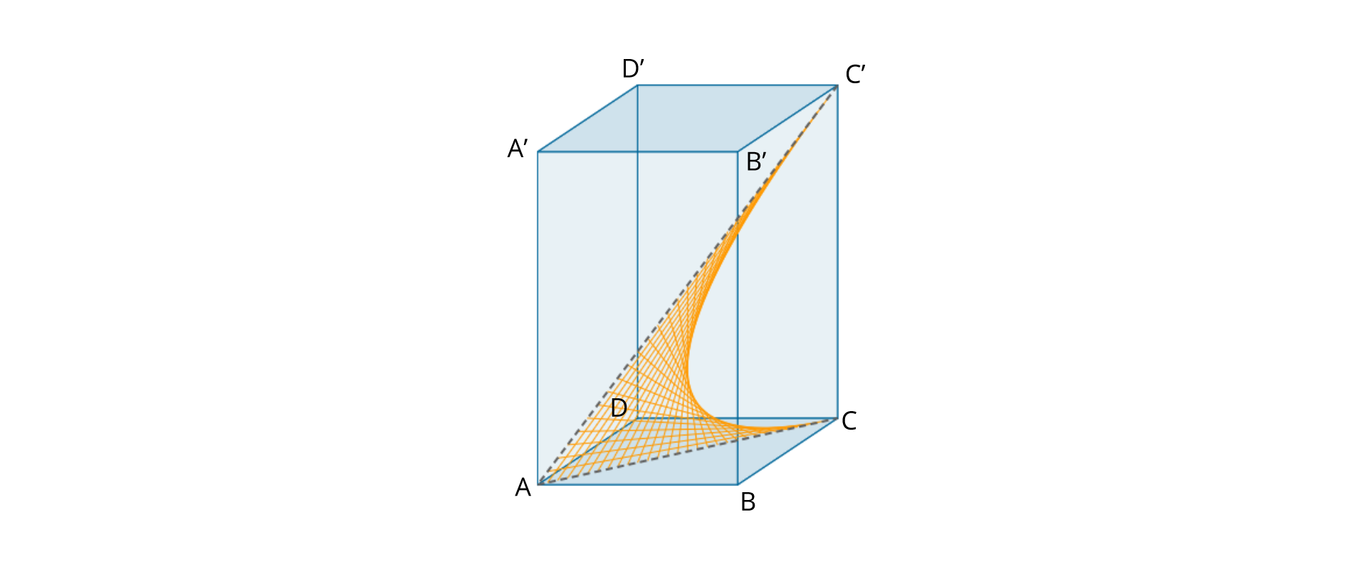 Rysunek przedstawia graniastosłup. Wierzchołki w podstawie dolnej oznaczone są ABCD, w podstawie górnej odpowiednio A'B'C'D'. Na rysunku zaznaczono kąt nachylenia przekątnej prostopadłościanu C'A do dolnej płaszczyzny podstawy - ∢CAC’.