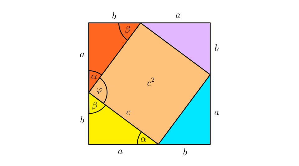 Na ilustracji przedstawiono kwadrat, którego każdy bok podzielono na odcinek a i b. W każdym rogu kwadratu zaznaczono trójkąt prostokątny, taki że jego przyprostokątne są równe a i b. Kąt  między przeciwprostokątną a przyprostokątną wynosi beta, natomiast kąt między przeciwprostokątną a przyprostokątną a, wynosi alfa. Po zaznaczeniu trójkątów, w środku kwadratu powstał czworokąt o polu powierzchni wynoszącym c indeks górny, dwa, koniec indeksu górnego. Kąt między bokami czworokąta wynosi gamma.