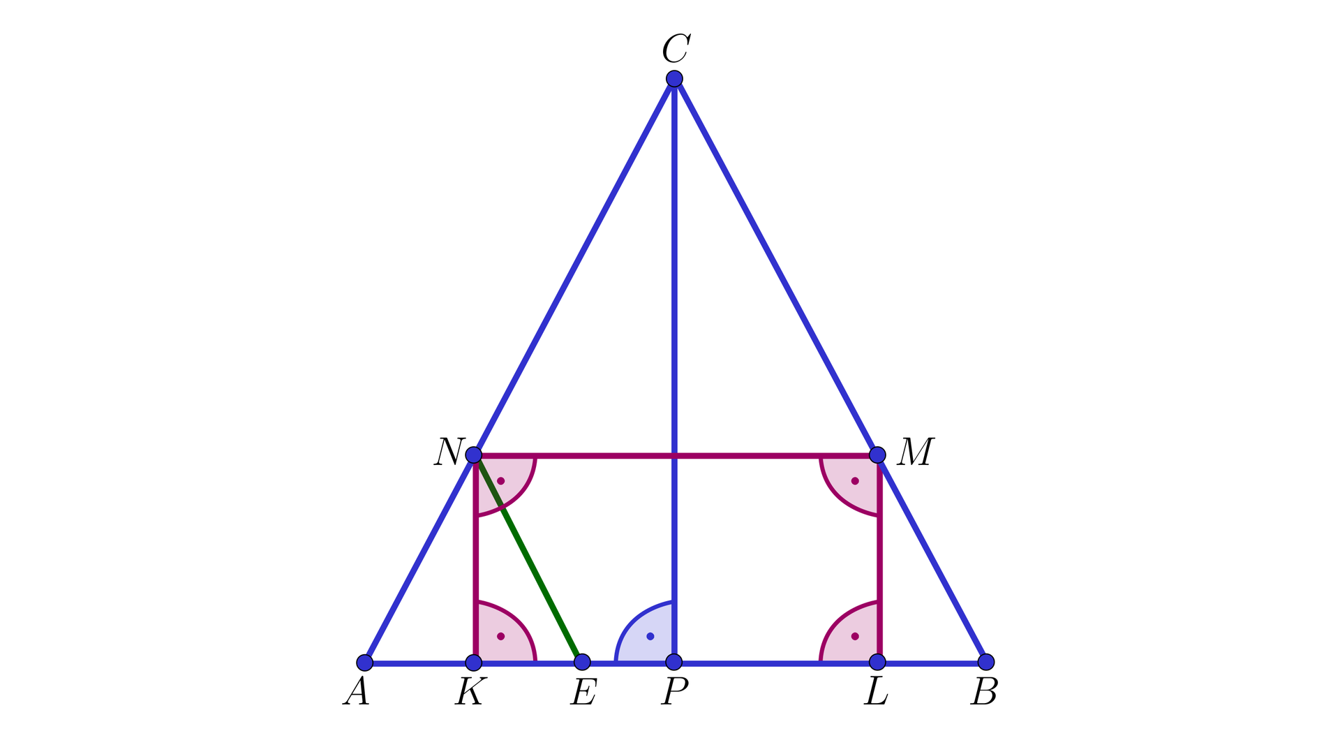 Na ilustracji przedstawiono trójkąt równoramienny ABC. Wewnątrz trójkąta zaznaczono prostokąt KLMN, którego wierzchołki K i L leżą na podstawie AB trójkąta, natomiast wierzchołki N i M leżą na jego przeciwległych bokach. Z wierzchołka C, opuszczono wysokość trójkąta, której spodek leży w punkcie P na podstawie AB. Pomiędzy punktami K i P zaznaczono punkt E, który połączono zieloną linią z wierzchołkiem N prostokąta.