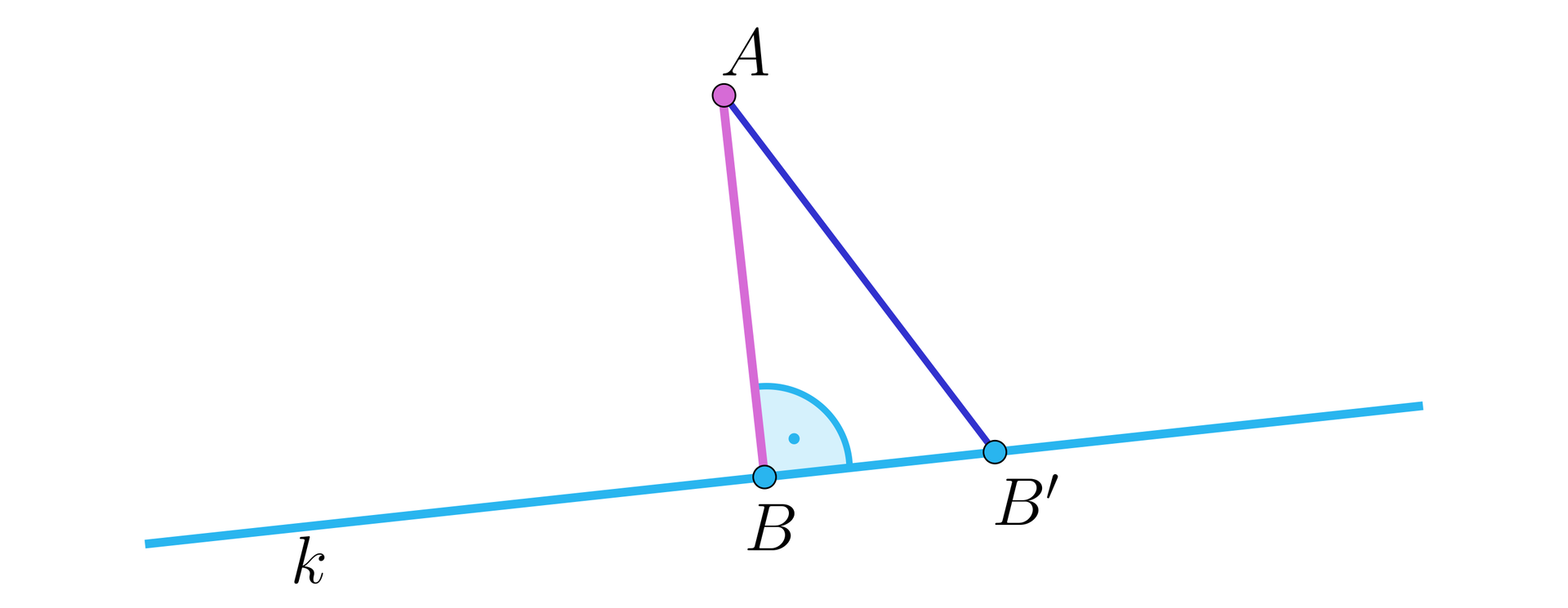 Rysunek przedstawia ukośną prostą k oraz umiejscowiony nad nią punkt A. Na ilustracji przedstawiono odległość punktu A od prostej k za pomocą prostopadłego do prostej odcinka AB, przy czym punkt B leży na prostej. Po prawej stronie punktu B zaznaczono na prostej pukt B’ i poprowadzono ukośny odcinek AB’.