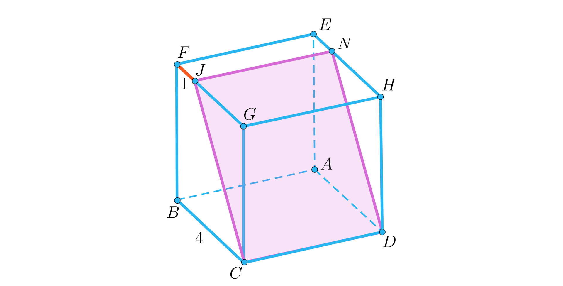 Ilustracja przedstawia sześcian A B C D E F G H tak, że wierzchołek A jest pod wierzchołkiem E, wierzchołek B pod wierzchołkiem F itd. Krawędź sześcianu wynosi 4. Na krawędzi F G oraz E H zaznaczono odpowiednio punkty J i N które są oddalone o jeden od wierzchołków F i E. Połączono wierzchołek C z punktem J oraz wierzchołek D z punktem N oraz punkt J z punktem N. Powstał w ten sposób przekrój, którego płaszczyzną jest prostokąt o dłuższym boku równym długości odcinka C J oraz krótszym boku równym krawędzi sześcianu.