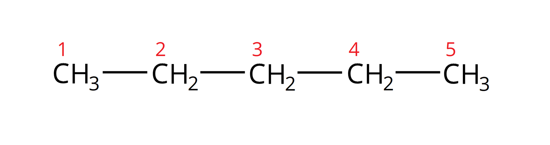 Ilustracja przedstawia pięciowęglowy nasycony łańcuch węglowodorowy. Składa się z grupy metylowej CH3 połączonej wiązaniem pojedynczym symbolizowanym przez poziomą kreskę z pierwszą z trzech grup metylenowych CH2. Wspomniane grupy metylenowe również łączą się wiązaniem pojedynczym. Ostatnia grupa CH2 związana jest z grupą metylową CH3. Atomy węgla od lewej do prawej strony łańcucha zostały ponumerowane od jednego do pięciu.