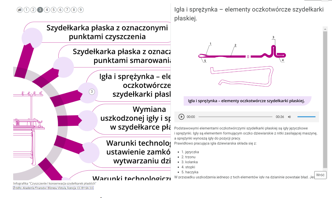 Grafika przedstawia widok infografiki z otwartym dodatkowym oknem. W oknie nagłówek, rysunek, odtwarzacz nagrania lektorskiego oraz informacje tekstowe. 
