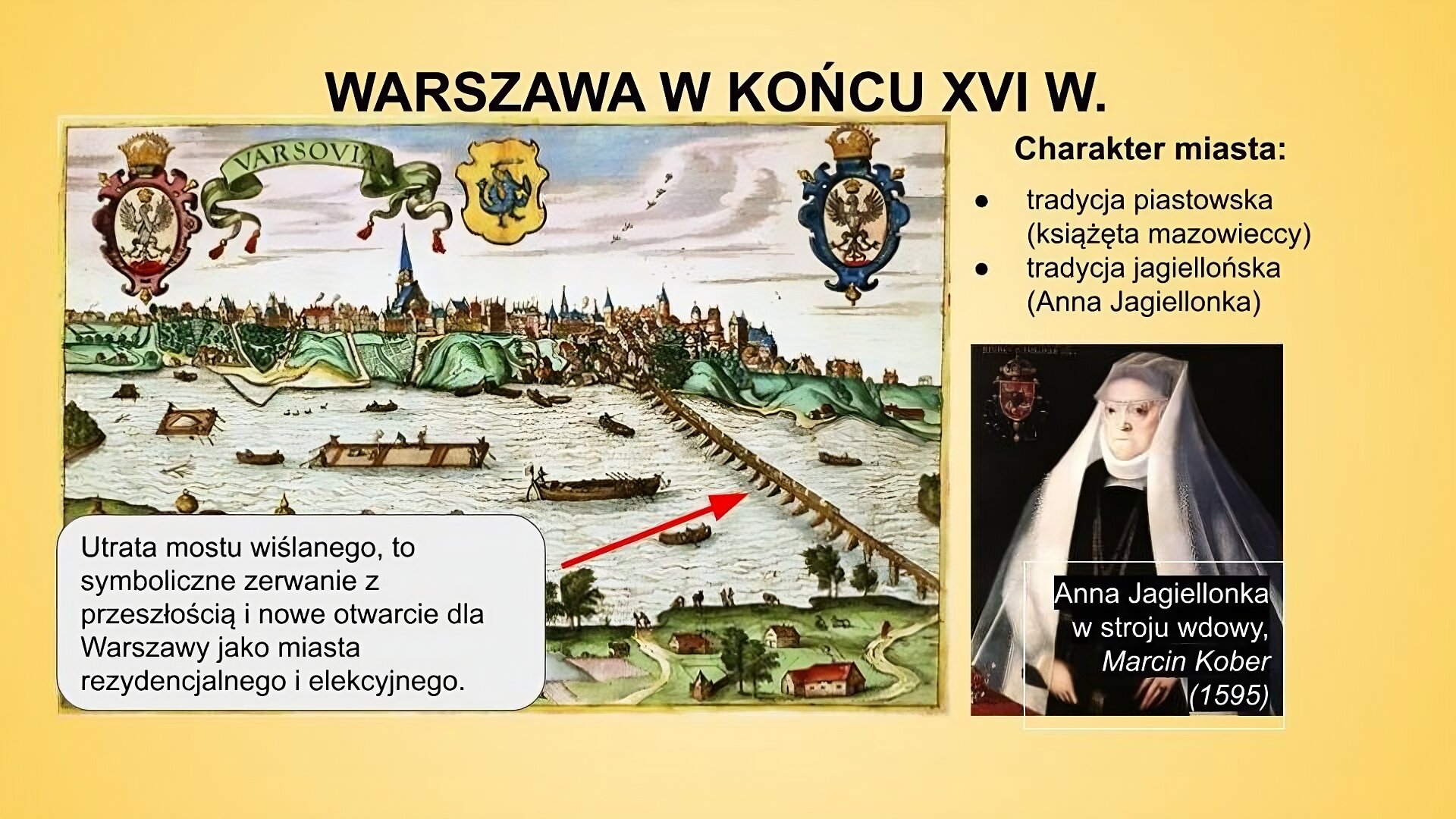 Slajd przedstawia dwie ilustracje. Mniejsza z nich to portret Anny Jagiellonki w stroju wdowy. Królowa nosi na głowie welon, a w prawej dłoni ściska rękawiczkę. Szyję zdobi biżuteria: liczne naszyjniki, w tym w kształcie krzyża. Na serdecznym palcu lewej dłoni ma pierścień. Podpis: Anna Jagiellonka w stroju wdowy, Marcin Kober 1595. Powyżej portretu na lewo umieszczono widok Warszawy z brzegu praskiego z końca XVI wieku. Skarpa wiślana zajmuje całą szerokość ryciny, centralne miejsce zajmuje Wisła. Zamek jest w centralnej części skarpy, po jego obu stronach widać zabudowania miejskie. Most jest po prawej stronie ryciny. Na Wiśle mniejsze i większe łodzie wiosłowe, jest również tratwa. Na pierwszym planie zabudowania gospodarskie, drzewa i ludzi na brzegu rzeki. Na górze ryciny znajdują się trzy herby. Między pierwszym i drugim od lewej znajduje się szarfa, na której jest napis Varsovia. Na slajdzie napisy, tytuł: Warszawa z końca XVI wieku. Z lewej napis: Utrata mostu wiślanego, to symboliczne zerwanie z przeszłością i nowe otwarcie dla Warszawy jako miasta rezydencjalnego i elekcyjnego. Z prawej: Charakter miasta: tradycja piastowska (książęta mazowieccy), tradycja jagiellońska (Anna Jagiellonka). Czerwona strzałka prowadzi od napisu z lewej strony ilustracji do mostu.