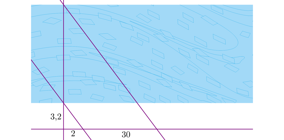 Ilustracja przedstawia schemat. Rzeka reprezentowana jest przez prostokąt. Na rysunek naniesiono dwie proste - pionową z lewej strony oraz poziomą na dole ilustracji, pod rzeką. Proste prostopadłe przecinają się w punkcie O. Poza tym proste przecinają się z dwiema równoległymi ukośnymi prostymi. Prosta leżąca niżej na rysunku przebiega przez punkt P przecięcia dolnego brzegu rzeki i pionowej prostej oraz przecina poziomą prostą w punkcie R. W ten sposób powstały dwa odcinki: pionowy O P o długości 3,2 oraz poziomy O R o długości dwa. Druga ukośna prosta przecina punkt Q będący punktem przecięcia pionowej prostej i górnego brzegu rzeki oraz przecina poziomą prostą w punkcie, tworząc odcinek R S o długości 30
