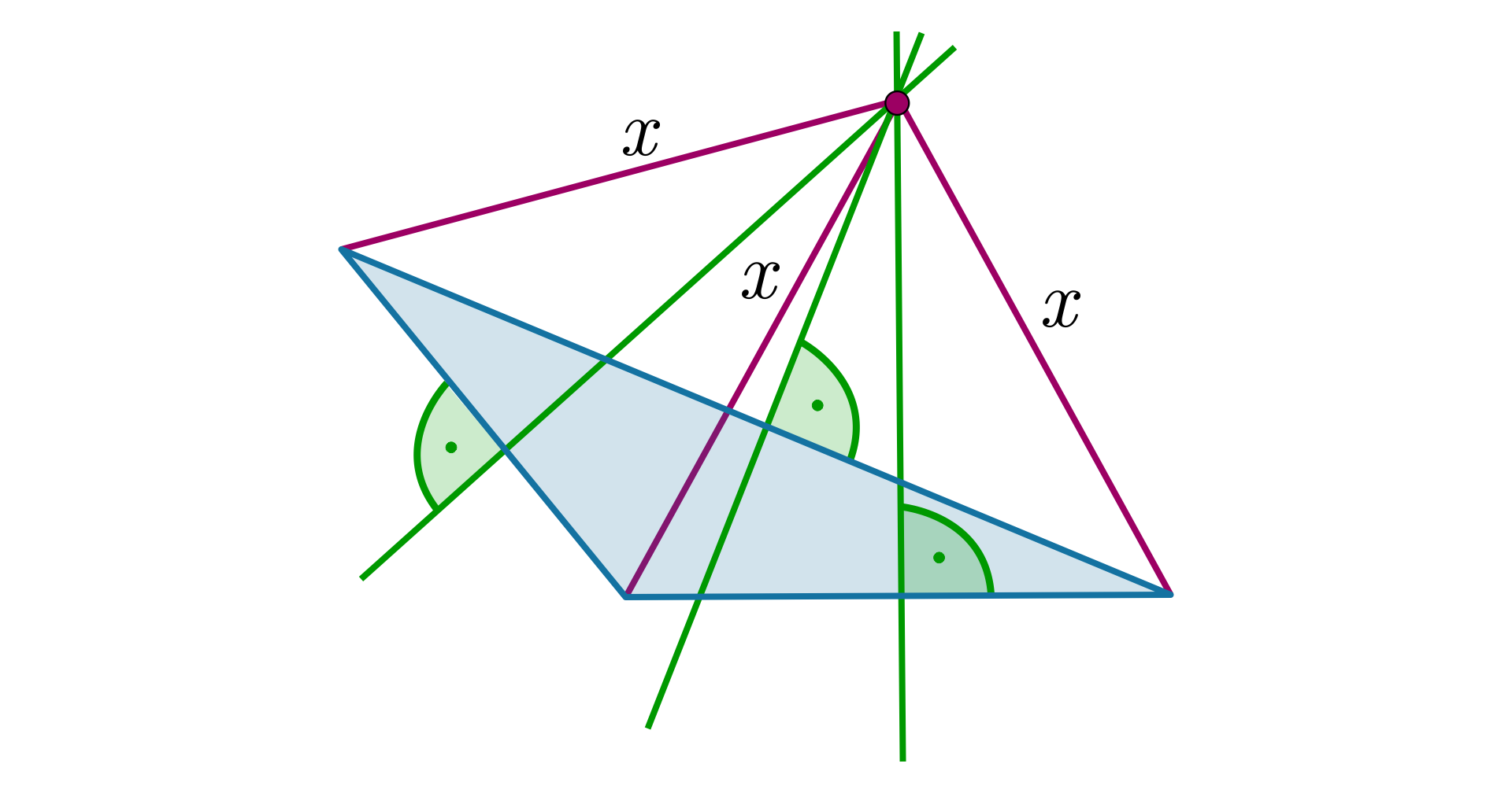 Ilustracja przedstawia trójkąt rozwartokątny w którym wyznaczono symetralne każdego z boków. Miejsce przecięcia tych symetralnych oznaczono kropką. Następnie od punktu przecięcia symetralnych poprowadzono odcinki do każdego z wierzchołków trójkąta i podpisano je jako iks.  
