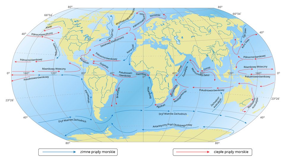 Mapa świata przedstawia prądy morskie występujące na kuli ziemskiej. Pod mapą umieszczona jest legenda: niebieska strzałka oznacza zimne prądy morskie, a czerwona strzałka ciepłe prądy morskie. Kontynenty na mapie oznaczone są kolorem żółtym, natomiast oceany, morza i rzeki kolorem niebieskim. Na mapie zaznaczone są równoleżniki - na półkuli północnej: 80 stopni, 66 stopni 34 minuty, 40 stopni, równik 0 stopni i kolejno na półkuli południowej: 23 stopnie 26 minut, 40 stopni oraz 80 stopni.  Wzdłuż wybrzeży Antarktydy z ze wschodu na zachód biegnie zimny prąd Wiatrów Wschodnich, natomiast wzdłuż południowego wybrzeża Ameryki Południowej, Afryki i Australii na całej szerokości mapy biegnie zimny prąd Wiatrów Zachodnich. Wzdłuż zachodniego wybrzeża Ameryki Południowej biegnie w górę zimny prąd Peruwiański, który skręca w lewo i biegnie dalej wzdłuż równika. Tam zmienia  się w ciepły prąd Południoworównikowy. Wzdłuż równika do wybrzeży Ameryki Północnej biegnie w drugim kierunku ciepły prąd Równikowy Wsteczny.  Wzdłuż południka 40 stopni na półkuli północnej do zachodniego wybrzeża Ameryki Północnej biegnie ciepły prąd Północnopacyficzny, który rozgałęzia się w górę i w dół. Jego dolna gałąź przeobraża się w zimny prąd Kalifornijski, który skręca wzdłuż wybrzeża i powraca jako ciepły prąd Północnorównikowy. Wzdłuż zachodniego cypla Ameryki Północnej od strony lądu biegnie ciepły prąd Alaski. Wzdłuż wschodniego wybrzeża Ameryki Południowej biegnie w dół mapy ciepły prąd Brazylijski. Od zachodniego wybrzeża Afryki do wschodniego wybrzeża Ameryki Południowej wzdłuż równika biegnie ciepły prąd Południoworównikowy, który łączy się z ciepłym prądem Gujańskim występującym na północy kontynentu południowoamerykańskiego, a następnie z ciepłym prądem Karaibskim, który występuje wzdłuż południowo‑wschodniego wybrzeża Ameryki Północnej. Na wysokości 20 stopni półkuli północnej pojawia się ciepły prąd Północnorównikowy biegnący od Afryki do Ameryki Północnej. Wzdłuż wschodniego wybrzeża Ameryki Północnej w kierunku Europy biegnie ciepły prąd Zatokowy (Golfsztorm). Od bieguna północnego w dół, wzdłuż wschodniego wybrzeża Ameryki Północnej biegnie zimny prąd Labradorski, a wzdłuż wschodniego wybrzeża Grenlandii zimny prąd Wschodniogrenlandzki. Golfsztorm rozgałęzia się w dwóch kierunkach: północnym i południowym. Od niego biegnie dalej wzdłuż północnych wybrzeży Europy ciepły prąd Północnoatlantycki, natomiast wzdłuż północnego wybrzeża Skandynawii biegnie ciepły prąd norweski. Wzdłuż północnowschodniego wybrzeża Afryki biegnie zimny prąd Kanaryjski; dalej na wysokości równika ciepły prąd Gwinejski, który spotyka się z zimnym prądem Benguelskim biegnącym od południowego krańca Afryki na północ. Wzdłuż południowego wybrzeża Afryki biegnie ciepły prąd Agulhas. Między Madagaskarem a kontynentem afrykańskim w dół biegnie ciepły prąd Mozambicki, a wzdłuż wschodniego brzegu Madagaskaru w dół biegnie prąd Madagaskarski. Wzdłuż wschodniego brzegu Afryki powyżej Madagaskaru biegnie zimny w lato prąd Somalijski skierowany w kierunku Azji, natomiast w zimę prąd ten jest ciepły i biegnie od Azji w dół w kierunku równika. Wzdłuż południowych wybrzeży Azji biegnie od strony Afryki w stronę Australii ciepły prąd Monsunowy który, również ciepły, biegnie w odwrotnym kierunku w zimę. Poniżej równika od strony Australii w kierunku kontynentu afrykańskiego biegnie prąd Południoworównikowy; wzdłuż wschodniego wybrzeża Australii w dół biegnie ciepły prąd Wschodnioaustralijski, natomiast wzdłuż zachodniego jej wybrzeża biegnie w górę zimny prąd Zachodnioaustralijski. Wzdłuż równika na Oceanie Spokojnym w kierunku Azji biegnie prąd Południoworównikowy, który nieco wyżej zawraca i przeobraża się w prąd Równikowy Wsteczny. Na wysokości 20 stopni szerokości północnej na powierzchni Oceanu Spokojnego biegnie prąd Północnorównikowy, który rozgałęzia się na północ i południe. W pobliżu kontynentu azjatyckiego odchodzi od niego w kierunku północnym ciepły prąd Kuro Siwo. Wzdłuż wschodniego wybrzeża Azji w dół prowadzi zimny prąd Oja Siwo.