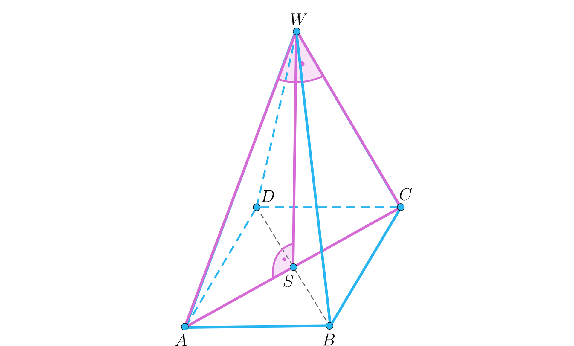 Ilustracja przedstawia ostrosłup prawidłowy czworokątny A B C D W. Z wierzchołka W poprowadzono wysokość bryły padającej na środek podstawy w punkcie S. Na ilustracji znajduje się także przekątna podstawy A C przechodząca przez punkt S. Powstał trójkąt prostokątny równoramienny W A C z kątem prostym przy wierzchołku W. 