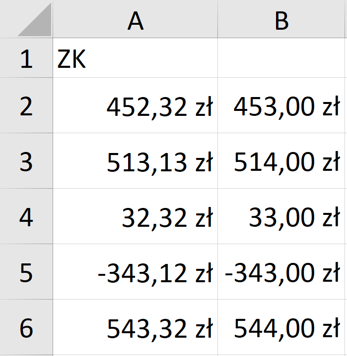 Na zrzucie ekranu widoczny jest fragment arkusza Excel. W kolumnie A wprowadzono dane dotyczące należności. W arkuszu, w komórce A1 dodano opis NK. W kolumnie A w komórkach od A2 do A6 wpisano kwoty w złotówkach wraz z częściami dziesiętnymi.