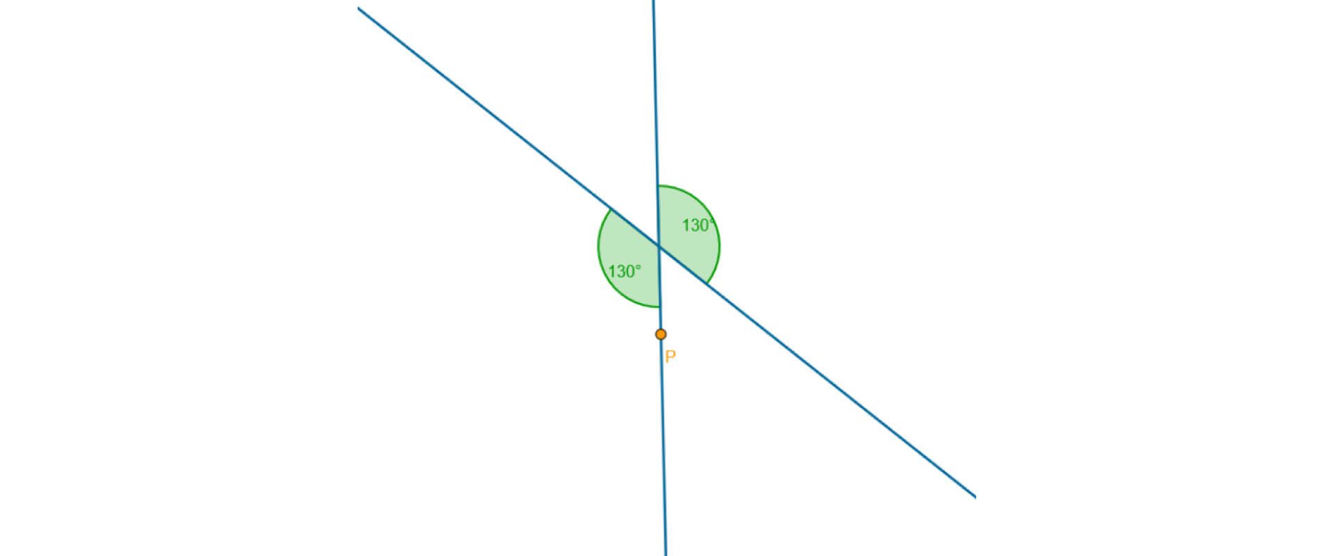 Rysunek przedstawia dwie proste przecinające się, które dzielą płaszczyznę na 4 kąty. Miary dwóch kątów wierzchołkowych to 130 stopni.