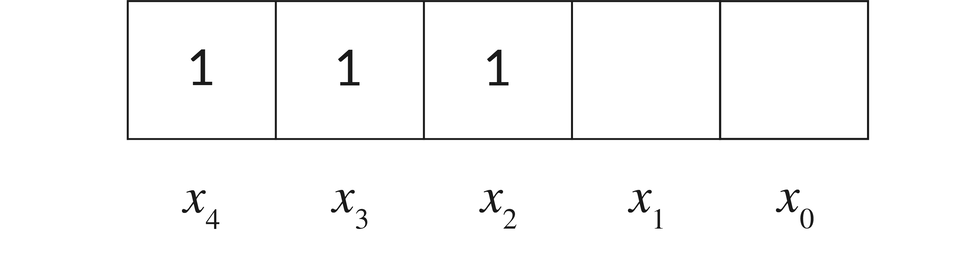 Ilustracja składa się z tabelki o pięciu kolumnach i jednym wierszu. W pierwszej, drugiej i w trzeciej komórce wpisana jest cyfra 1. Każda komórka jest poniżej podpisana. Pierwsza komórka od lewej podpisana jest jako x indeks dolny, cztery, koniec indeksu dolnego, kolejne jako: x indeks dolny, trzy, koniec indeksu dolnego, x indeks dolny, dwa, koniec indeksu dolnego, x indeks dolny, jeden, koniec indeksu dolnego oraz x indeks dolny, zero, koniec indeksu dolnego.