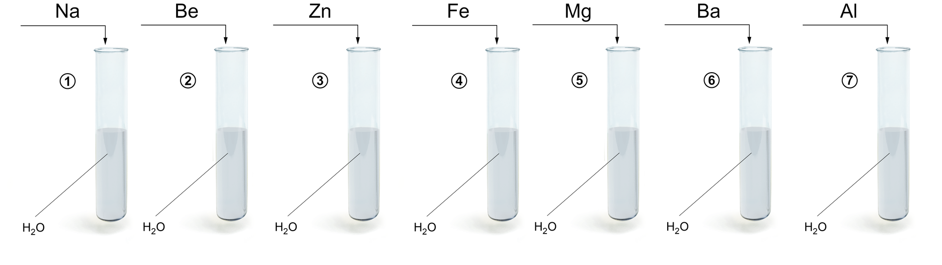 Ilustracja przedstawiająca siedem probówek do połowy wypełnionych wodą. Do pierwszej probówki dodano kawałek sodu, do drugiej berylu, do trzeciej cynku, do czwartej żelaza, do piątej magnezu, do szóstej baru, a do siódmej glinu.