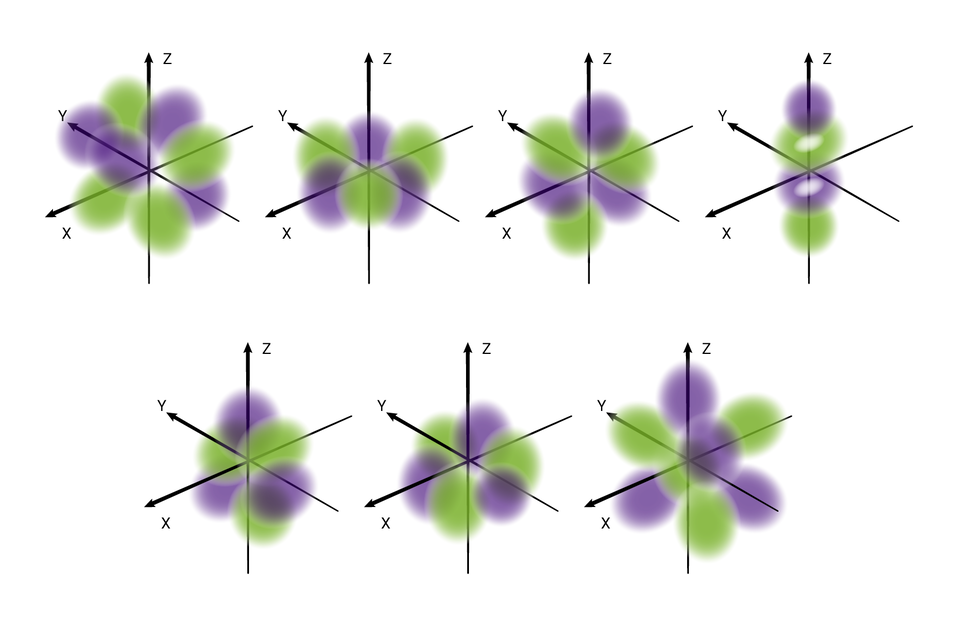 Na ilustracji ukazano siedem trójwymiarowych układów współrzędnych z osiami opisanymi jako x, y i z. Na pierwszym układzie od lewej znajduje się osiem rozmytych okręgów: cztery zielone i cztery fioletowe. Są one rozmieszczone naprzemiennie dookoła centrum układu. Na drugim układzie znajduje się sześć rozmytych okręgów: trzy zielone i trzy fioletowe. Umieszczone są one w okręgu pod osią y, równolegle do osi. Na trzecim układzie również znajduje się sześć rozmytych okręgów: trzy zielone i trzy fioletowe. Są one ułożone w kształt okręgu na osi x, prostopadle do osi. Na czwartym układzie znajdują się dwa zielone i dwa fioletowe okręgi. Ułożone są one naprzemiennie, wzdłuż osi z. Na środkowych okręgach znajdują się mniejsze, białe okręgi. Na piątym układzie również znajduje się sześć rozmytych okręgów: trzy zielone i trzy fioletowe. Są one ułożone w kształt okręgu na osi y, prostopadle do osi. Na szóstym układzie również znajduje się sześć rozmytych okręgów: trzy zielone i trzy fioletowe. Są one ułożone w kształt okręgu pod osią x, ukośnie do osi. Na siódmym układzie znajduje się osiem rozmytych okręgów: cztery zielone i cztery fioletowe. Są one rozmieszczone dookoła centrum układu.