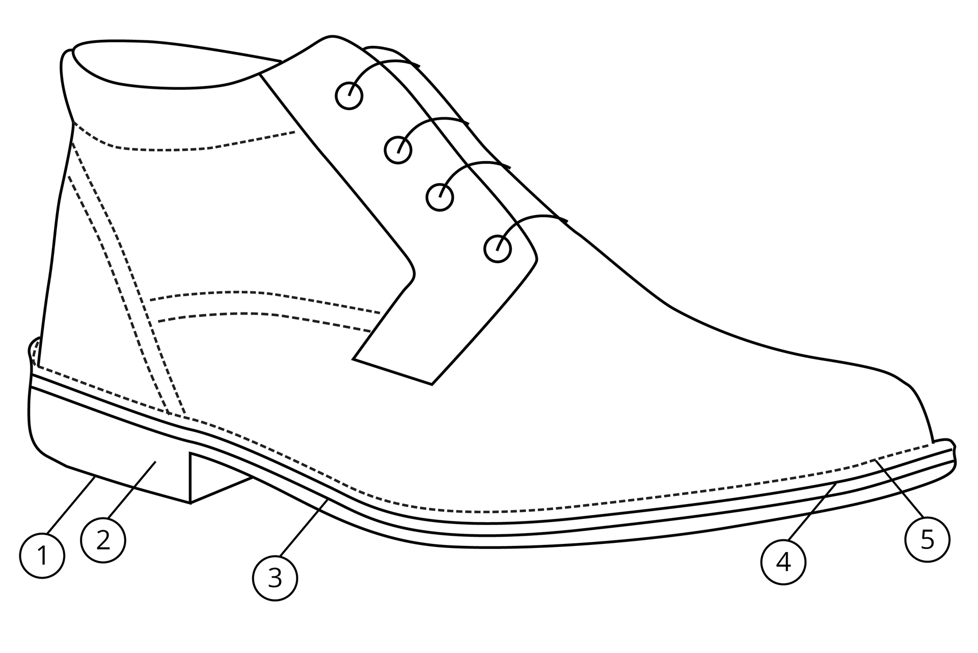 Zdjęcie przedstawia but o cholewce sięgającej do kostki. Od podeszwy odchodzi pięć linii opatrzonych punktami od 1 do 5.